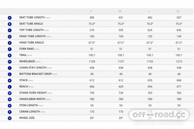 Giant escape best sale frame size chart